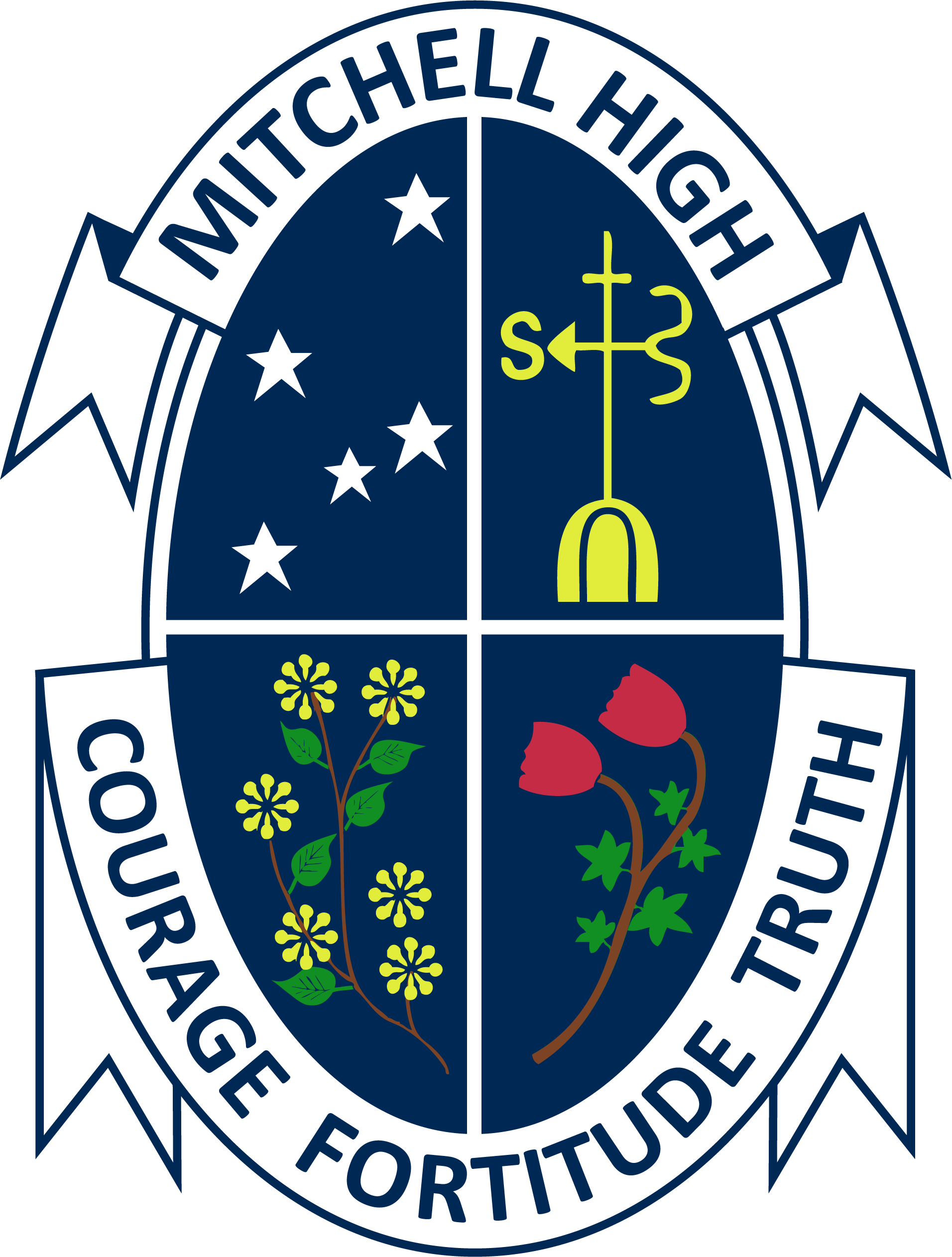 Logo of Mitchell High School